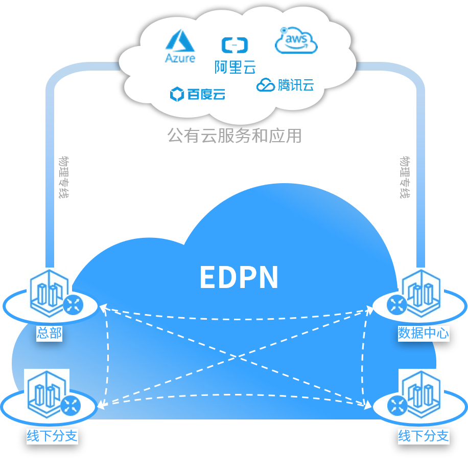 产品页-云专线架构图.png